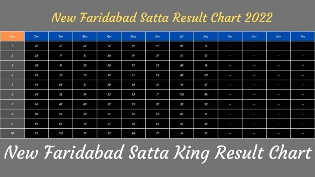 New Faridabad Satta King