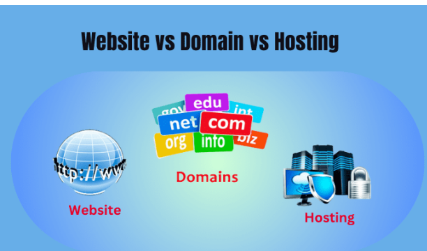 Website vs Domain vs Hosting: Understanding the Key Differences